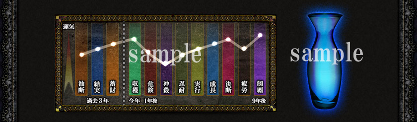 運命グラフと運気の干満サンプル